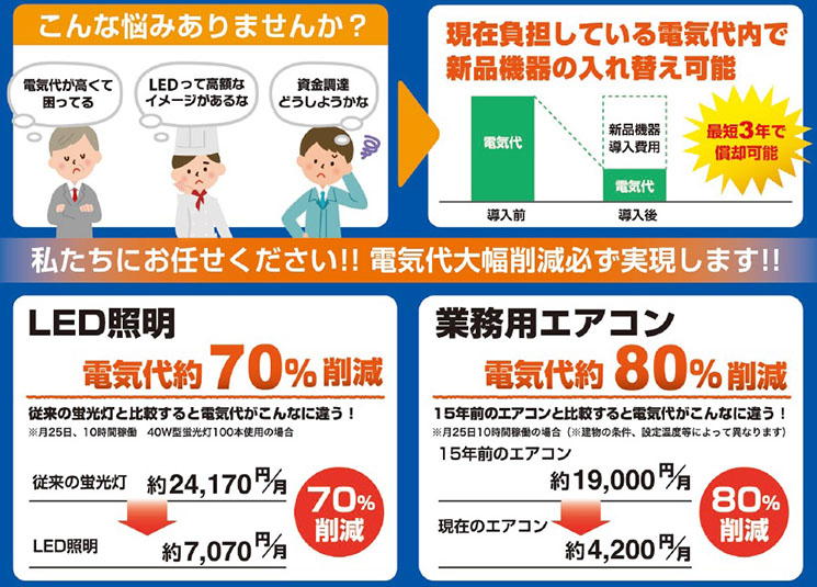 導入費用